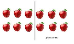 Buah apel merupakan buah yang bagian luarnya berwarna merah cerah dan biasanya sudah matang dan bisa dikonsumsi, namun ada juga buah apel yang ketika matangnya berwarna hijau atau kuning. Siti Membagi Kumpulan Buah Apel Tersebut Menjadi Dua Bagian Yang Sama Banyak Dengan Cara Menggambar Brainly Co Id