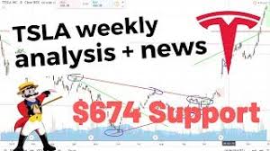 (tsla) stock quote, history, news and other vital information to help you with your stock trading and investing. Boom Or Bust Where Is Tesla Stock Headed Next