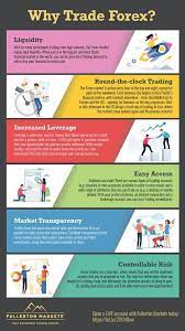 Why Trade Forex Financial Markets Marketing Investing Money