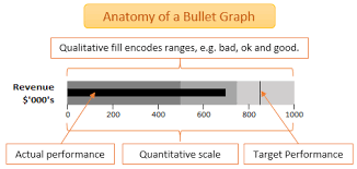 3 Steps To Easy Bullet Graphs In Excel My Online Training Hub