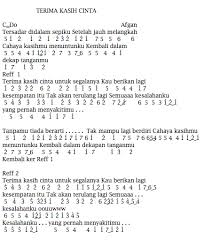 Download nada dering telepon yang bagus (update 2021). Not Angka Lagu Afgan Terimakasih Cinta Lagu Pianika Not Musik