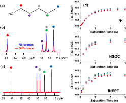 The sensitivity of a low γ, spin i = ½ nucleus is determined by the difference in populations between the low energy and high energy states, governed by the boltzmann distribution. 13 C Saturation Transfer Difference Std Nmr Experiments Using Inept Polarization Transfer Springerlink