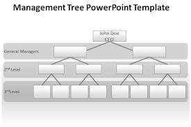 Blank Organizational Chart Samples