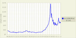 Why Uranium Could Go To 200 And Beyond Global X Uranium