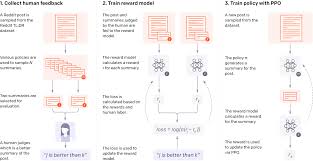 Doctor on demand, forward healthcare. Learning To Summarize With Human Feedback