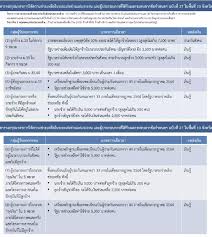 เยียวยา 5,000 บาท โอนงวดแรก 6 ส.ค. à¸£ à¸²à¸™à¸„ à¸² à¸„à¸™à¸¥à¸°à¸„à¸£ à¸‡ à¹€à¸£à¸²à¸Šà¸™à¸° à¸¥à¸‡à¸—à¸°à¹€à¸š à¸¢à¸™à¸›à¸£à¸°à¸ à¸™à¸ª à¸‡à¸„à¸¡à¸¡ 40 à¸£ à¸šà¹€à¸¢ à¸¢à¸§à¸¢à¸² 5 000 à¸œ à¸²à¸™à¸– à¸‡à¹€à¸‡ à¸™
