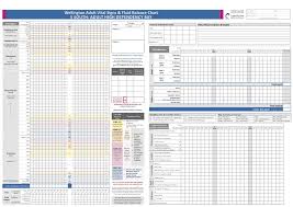 Wellington Early Warning Score Vital Sign Charts Library