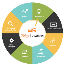 If your car isn't declared a total loss, which is when repairs would cost more than the car is worth, but it's within 75% of a total loss claim, you can try to make an appeal for. Total Loss Management Solera Canada