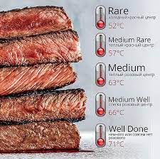 How do you like your steak? Create Meme Steak Of Marbled Beef Steaks Doneness Of Steak Photo Pictures Meme Arsenal Com