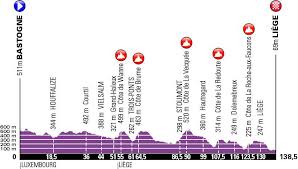 The metropolitan area has about 750,000 inhabitants. Liege Bastogne Liege Preview Podium Cafe