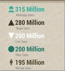 What forms of advertising does facebook use to make its. How Does Whatsapp Generate Revenue What S Its Business Model