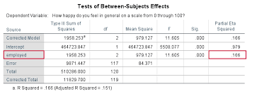 How To Get Partial Eta Squared From Spss