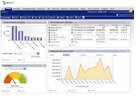 Netsuite provides an array of accounting and financial management solutions such as a general ledger, accounts payable, accounts receivable, cash management, project accounting, fixed assets management as well as global financial consolidation, that help expedite daily financial transactions. Netsuite Oneworld Pricing Features Reviews Alternatives Getapp