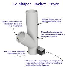 But it seems that we have some trouble with creosote in the pipe after the rocket stove in the bench. Rocket Stove Design Plans