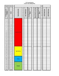 Staar Goal Setting Worksheets Teaching Resources Tpt