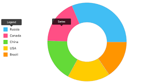 Pie Chart Mobile Ui Controls Devexpress Documentation
