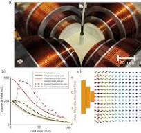 Strong magnetic actuation system with enhanced field ...