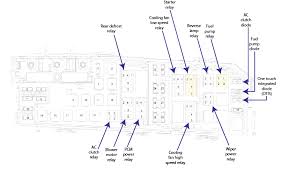 Here is a picture gallery about 2006 ford f250 fuse box diagram complete with the description of the image, please find the image you need. 2009 Ford Focus Fuse Diagram Ricks Free Auto Repair Advice Ricks Free Auto Repair Advice Automotive Repair Tips And How To