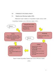 Maybe you would like to learn more about one of these? Tesis Penguasaan Surat Kiriman Tidak Rasmi