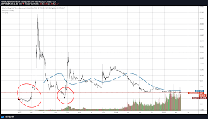 Trezor is one of the most reputable and popular. Top 3 Bitcoin Ethereum Ripple Prediction Prices Xrp Loses Dominance Threatening Its Current Status