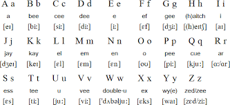 The sounds of the alphabet · o, o · ō (oh) · ah, ō, uh, oo, ů · hot, slow, computer, fool, good. English Alphabet And Pronunciation Learning How To Read Alphabet Sounds Letter Sounds English Alphabet
