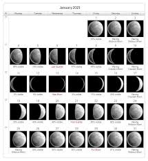 Daylight saving time (dst) correction is not in effect. January 2021 Moon Phases Calendar Printable In 2021 Moon Phase Calendar Moon Calendar Lunar Calendar