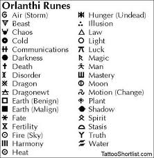 The dara knot is a symbol of. Celtic Nordic Symbols And Meanings Novocom Top