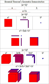 Beauty And The Maths Binomial Theorem Math Expressions Mathematics Geometry