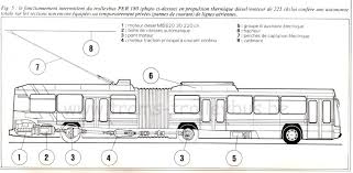 Les Trolleybus De Nancy