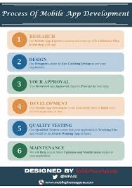 023 App Development Business Plan Template Six Basic Steps Of Mobile Inside Business Plan Template For In 2020 App Development Business Plan Template Business Planning
