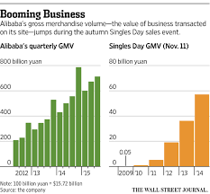 How The Chinese Modern Culture Singles Day Affect The