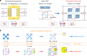 2.3 what shall we do with granddad? Switched Capacitor Convertors Based On Fractal Design For Output Power Management Of Triboelectric Nanogenerator Nature Communications