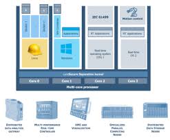 Image result for Computers Software Operating Systems Realtime LynxOS