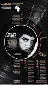 Freddie Mercury Freddy Mercury Citas De Freddie Mercury Freddie Mercury