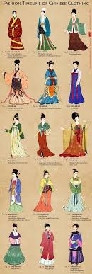 Although most people in japan wear western style clothing in their day to day life. The Traditional Chinese Clothing Hanfu Chinese Clothing Japanese Traditional Clothing Chinese Traditional Costume