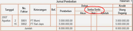 Pengertian tujuan dan contoh jurnal penutup dan jurnal pembalik. Contoh Soal Lengkap Jurnal Penjualan Dan Pembelian Perusahaan