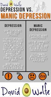 6 Natural Ways To Manage Manic Depression David Avocado Wolfe
