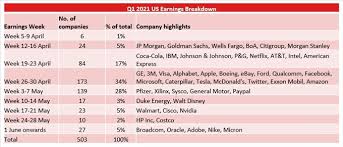 In tesla's most recent shareholder deck released for q4 2020 earnings call in january it says while our total market share in europe increased in. Nasdaq 100 Update Tesla Earnings And Inflation Fears Jockey For Price Control
