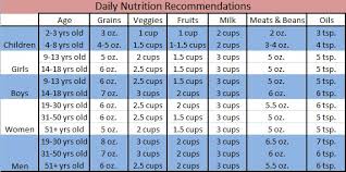 your body 101 daily nutrition recommendations