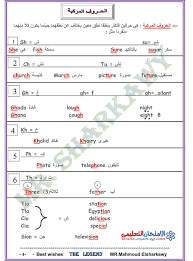 Phonetics تبسيط بعض الصوتيات لتعليم القراءة الانجليزية الامتحان التعليمى