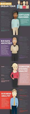 20 Best Information Systems Images Career Development Career Development