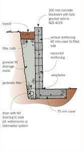 However, it is additionally one of the most costly retaining wall ideas. New Pics Retaining Walls Design Concepts In 2021 Concrete Retaining Walls Retaining Wall Construction Retaining Wall Design