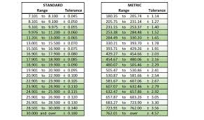 Investigating Tolerances For Non Standard O Rings Hot Topics