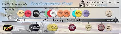 Updated 9 2015 Autopia Polish Comparison Chart Page 4