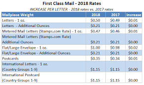 2018 first class mail letter rates ebay postage rates