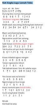 Not Angka Lagu Lemah Teles | Dunia Lirik Not Lagu