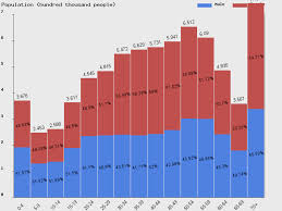 Live Hong Kong Population Clock 2019 Polulation Of Hong