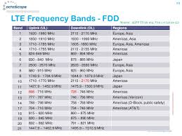 Fanny Mlinarsky Octo Scope White Space Broadband10608