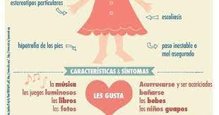 Hoy Nos Adentramos En El Mundo Del Sindrome De Rett Tratamientos De Buenas Practicas De Gr Psicologia Educacional Psicologia Infantil Problemas De Aprendizaje