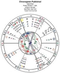 Chronogram And Uranus Conjunct Neptune 20th Anniversary